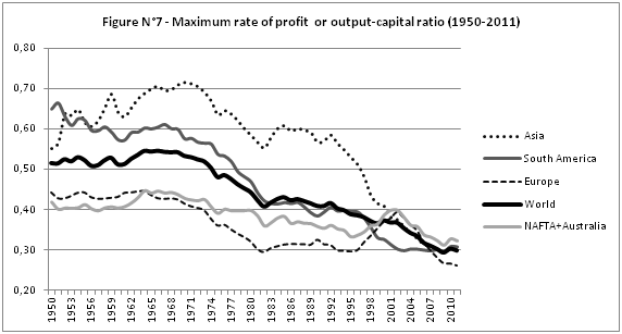 Image result for world falling rate of profit
